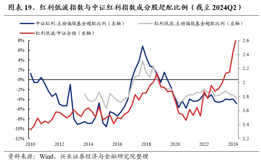 兴业证券：基金二季报的七大看点  第19张