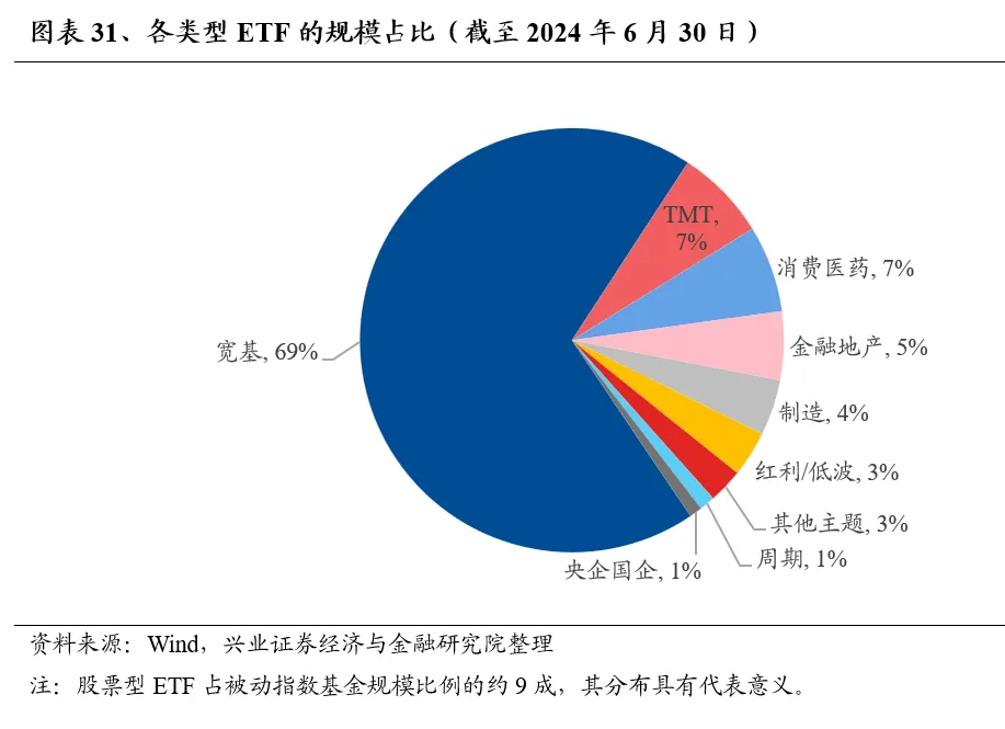 兴业证券：基金二季报的七大看点  第31张