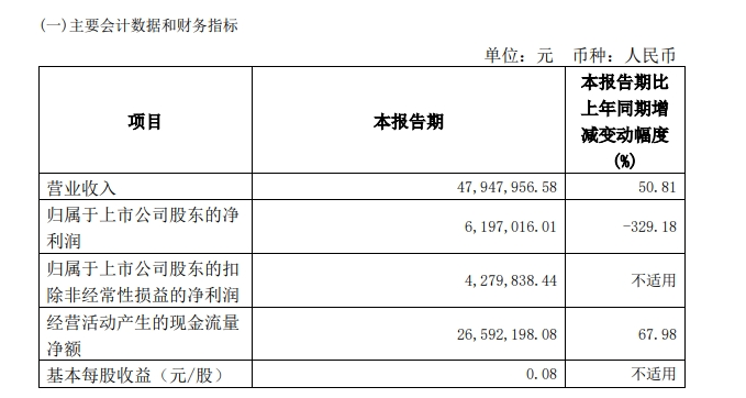 资金占用、违规担保⋯⋯ “转板第一股”观典防务：将积极整改，进一步强化有关内控制度的执行