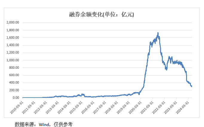 A股重大变化！明起实施