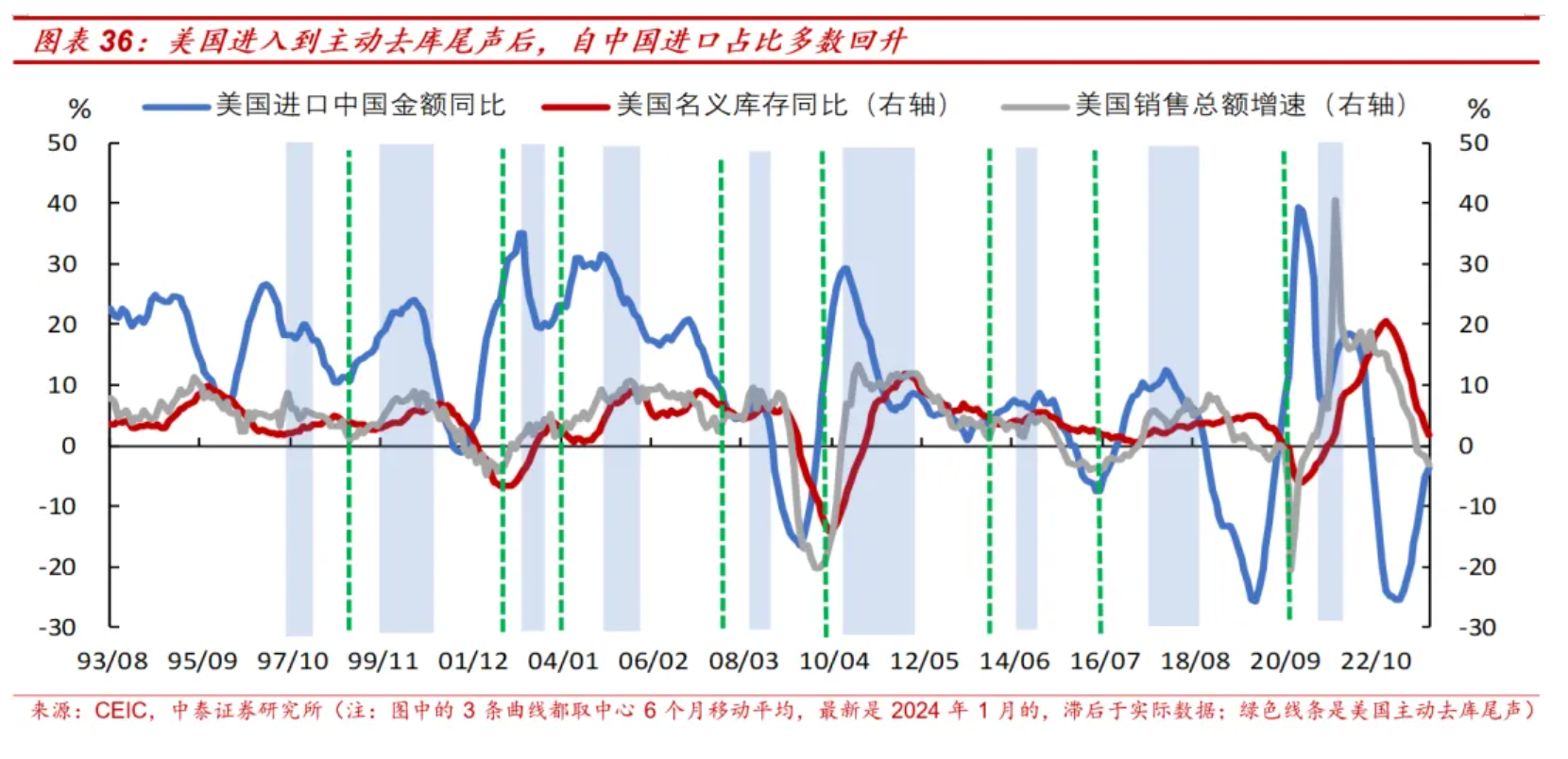 从全球份额变化看中国出口趋势：下半年出口份额会维持韧性