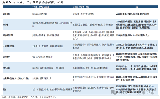 国金策略：比较学习“三中”公报精神，探讨贵金属交易空间与节奏