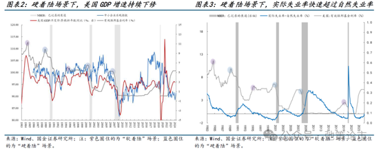 国金策略：比较学习“三中”公报精神，探讨贵金属交易空间与节奏