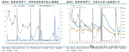 国金策略：比较学习“三中”公报精神，探讨贵金属交易空间与节奏