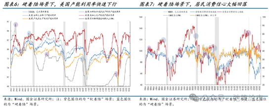 国金策略：比较学习“三中”公报精神，探讨贵金属交易空间与节奏