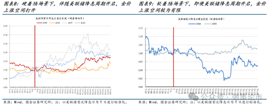 国金策略：比较学习“三中”公报精神，探讨贵金属交易空间与节奏