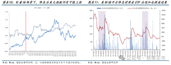 国金策略：比较学习“三中”公报精神，探讨贵金属交易空间与节奏