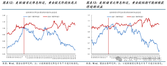 国金策略：比较学习“三中”公报精神，探讨贵金属交易空间与节奏