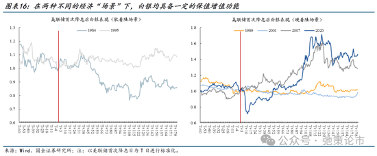 国金策略：比较学习“三中”公报精神，探讨贵金属交易空间与节奏