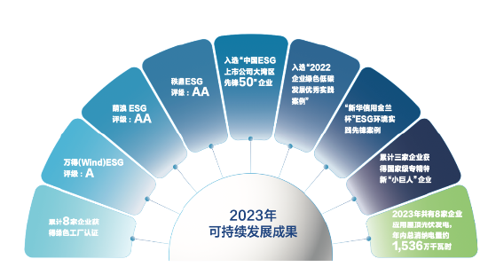 荣获“ESG可持续发展卓越企业”奖项，中集车辆以绿色发展开启新征程  第2张