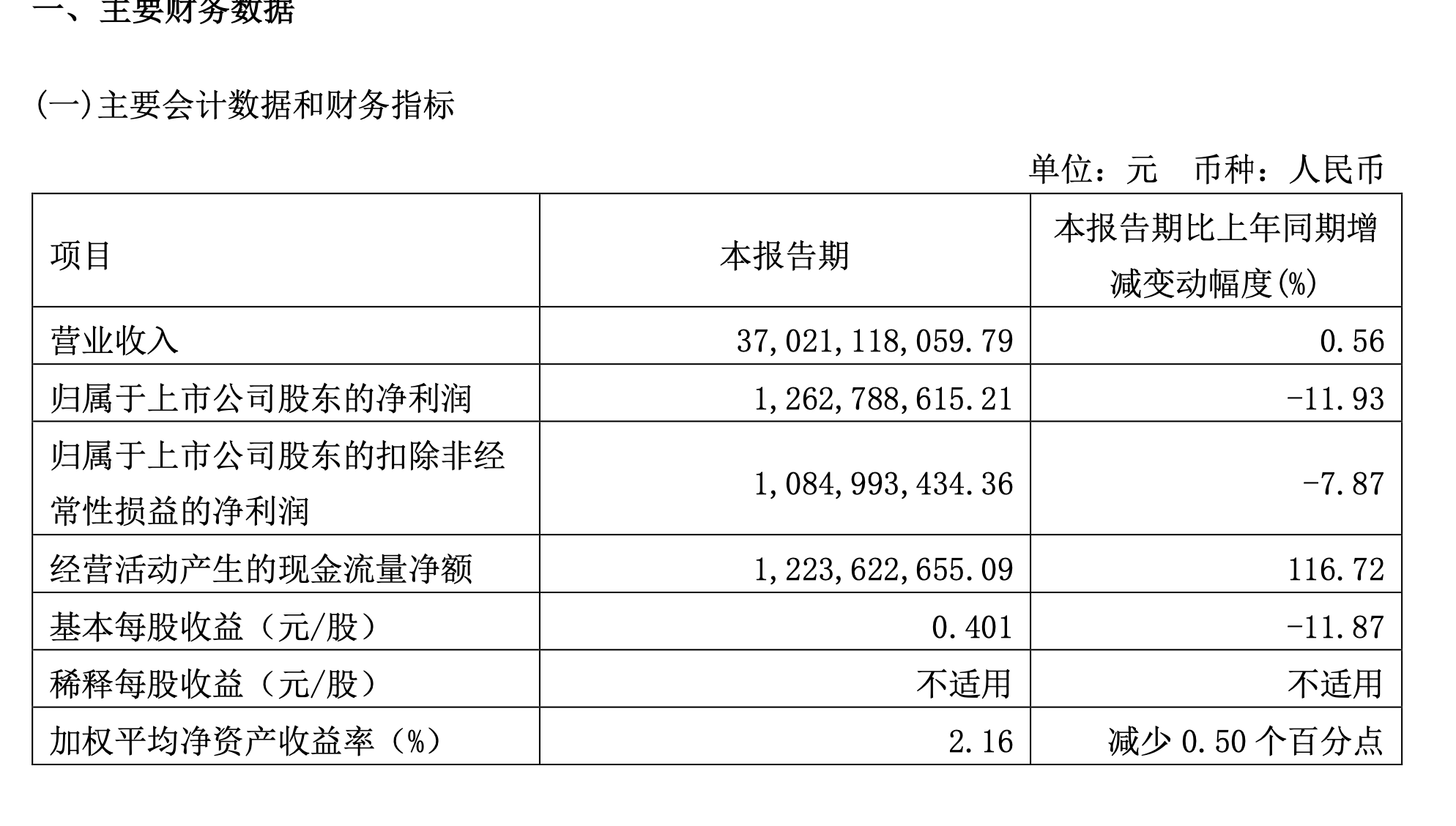 华域汽车人事变动：陈虹到龄退休，王晓秋接任董事长