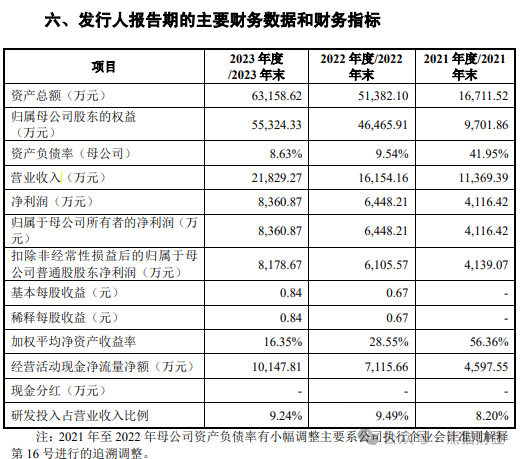 龙图光罩招股意向书披露，供应链受限风险待解