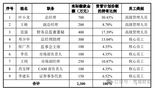 龙图光罩招股意向书披露，供应链受限风险待解