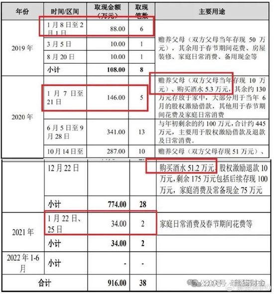 苏州天脉IPO负重前行：企业内控管理存漏洞，工厂事故致人死亡，实控人72万现金买酒收藏