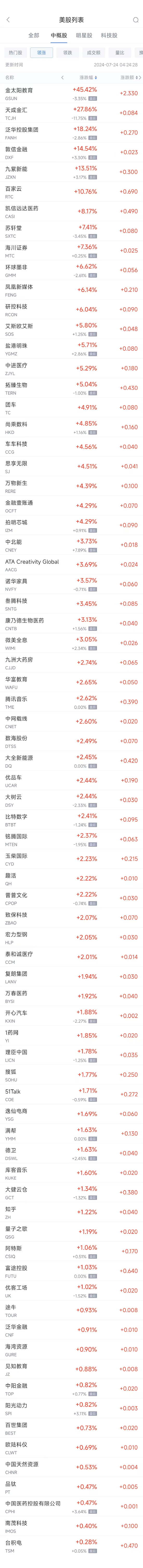 周二热门中概股涨跌不一 台积电涨0.3%，拼多多跌0.9%