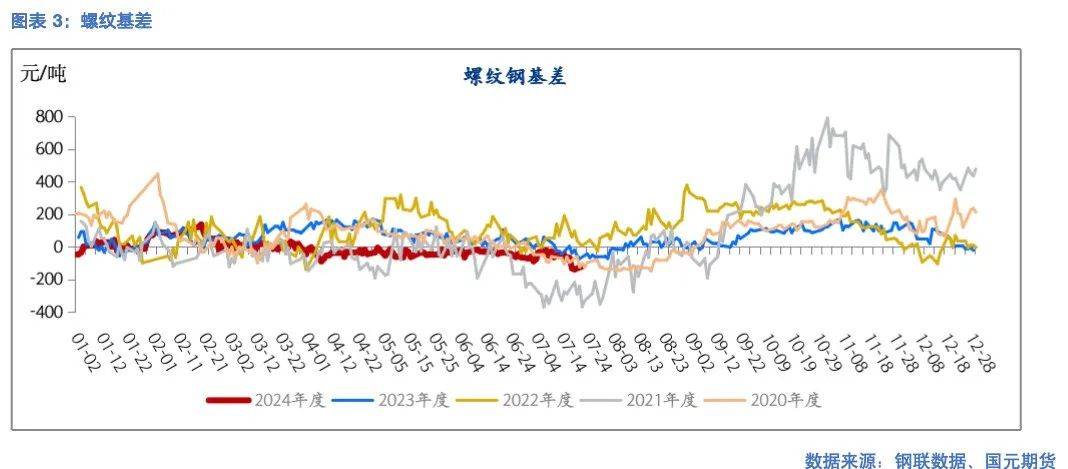 【钢材】新旧国标切换 现货带动期货下跌