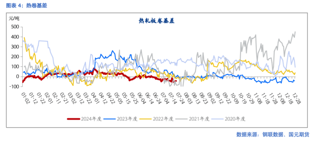 【钢材】新旧国标切换 现货带动期货下跌