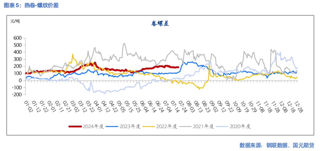 【钢材】新旧国标切换 现货带动期货下跌