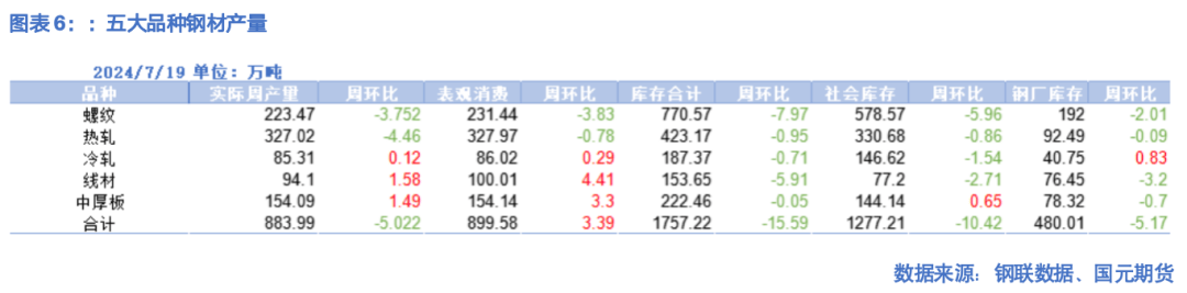 【钢材】新旧国标切换 现货带动期货下跌