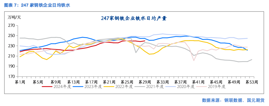 【钢材】新旧国标切换 现货带动期货下跌