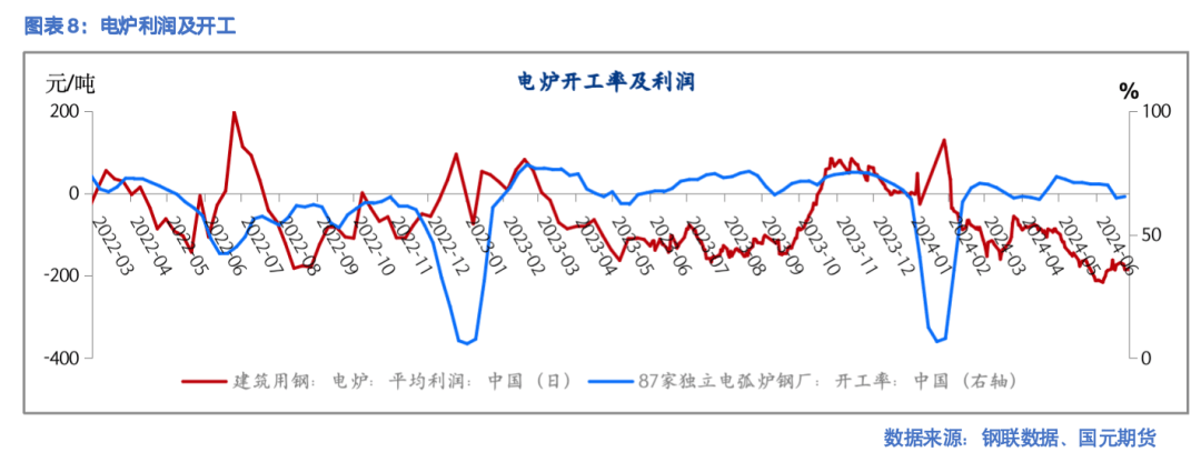 【钢材】新旧国标切换 现货带动期货下跌