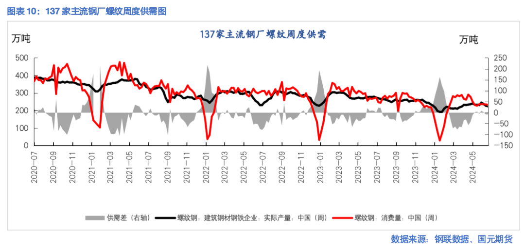 【钢材】新旧国标切换 现货带动期货下跌  第10张