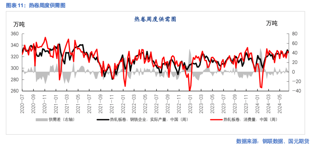 【钢材】新旧国标切换 现货带动期货下跌  第11张