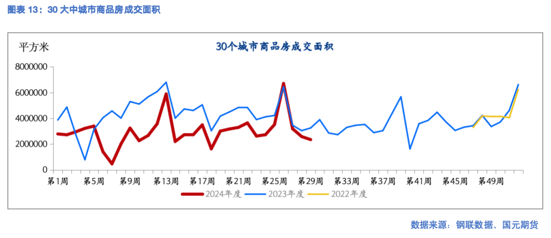 【钢材】新旧国标切换 现货带动期货下跌  第13张