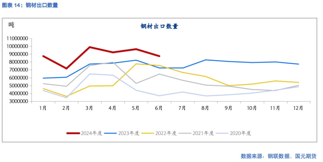 【钢材】新旧国标切换 现货带动期货下跌  第14张