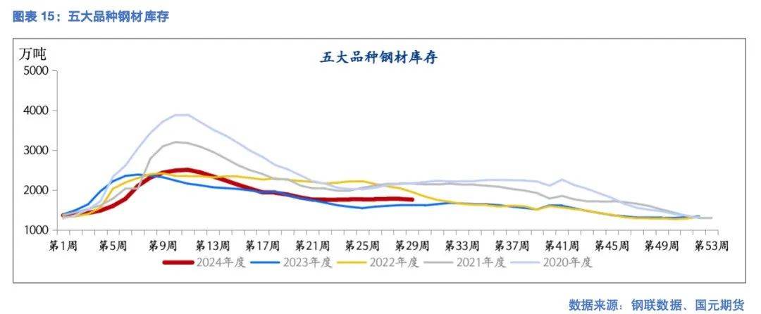 【钢材】新旧国标切换 现货带动期货下跌  第15张