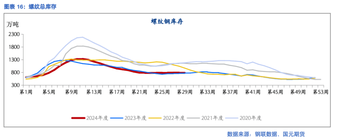 【钢材】新旧国标切换 现货带动期货下跌  第16张