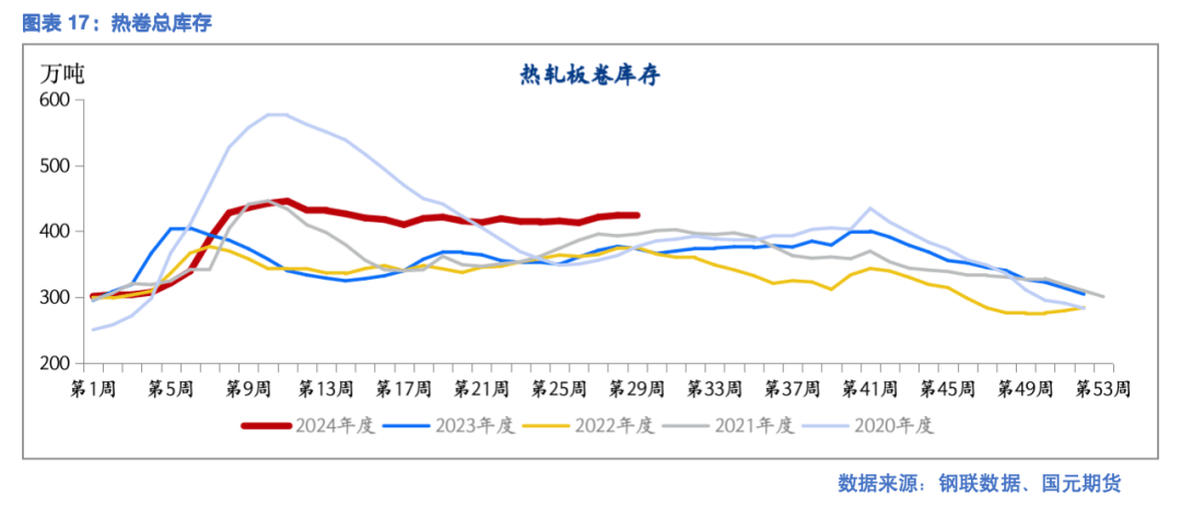 【钢材】新旧国标切换 现货带动期货下跌  第17张