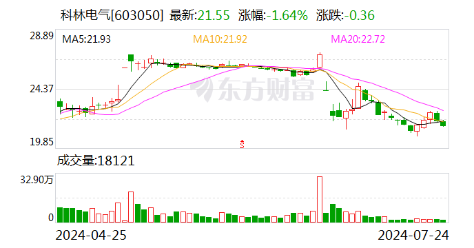 海信网能正式提出科林电气董事会及监事会换届选举  第1张