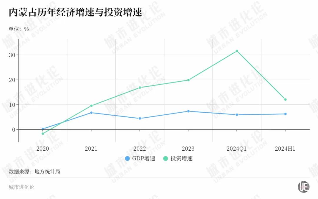 一路狂飙，这个北方省份力争“中游”？