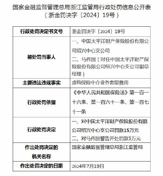 太平洋财险浙江分公司、绍兴中心支公司收罚单 合计被罚100万元  第2张