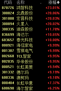 A股“YYDS”红利资产跌了！