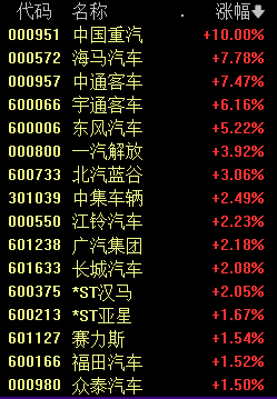 A股“YYDS”红利资产跌了！