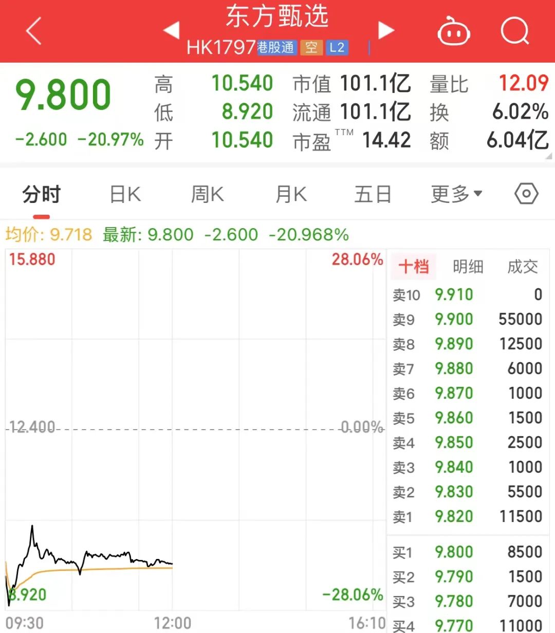 A股“YYDS”红利资产跌了！  第5张