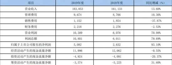 *ST深天将成A股首家市值退市股，增量时代的落幕？