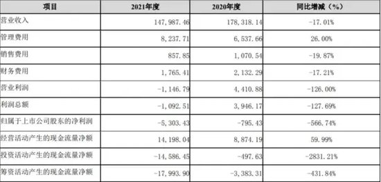 *ST深天将成A股首家市值退市股，增量时代的落幕？  第5张