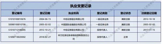 颗粒无收！申万投行与辅导企业竟然“一同被诉”.....  第6张