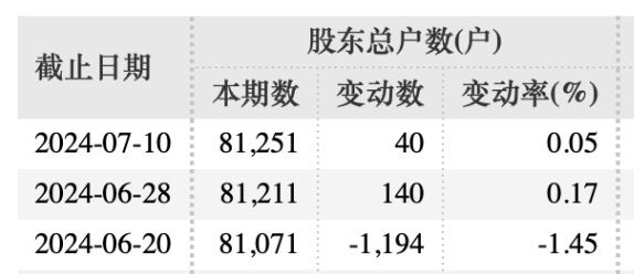 突发！百亿A股创始人被立案调查并留置！