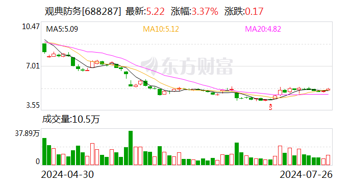 观典防务：公司股票可能被实施其他风险警示  第1张