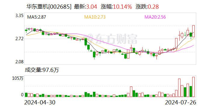 华东重机：拟收购锐信图芯股权并增资  第1张