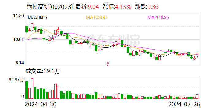 海特高新参股公司拟转让福年航空100%股权