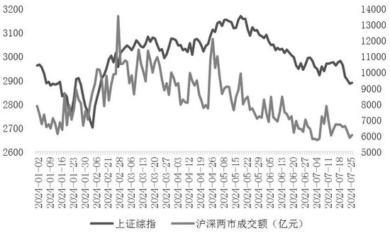 大盘价值占优风格有望持续，关注股指结构性机会  第3张