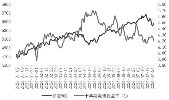 大盘价值占优风格有望持续，关注股指结构性机会  第4张