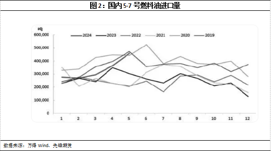 先锋期货:豆油涨跌互现之中，实在或酝酿百点之外  第4张