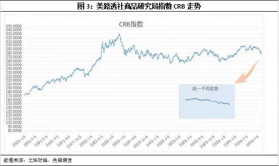 先锋期货:豆油涨跌互现之中，实在或酝酿百点之外  第5张