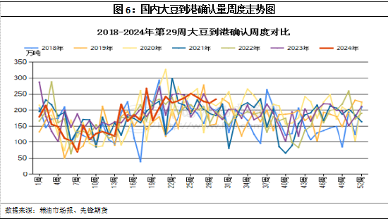 先锋期货:豆油涨跌互现之中，实在或酝酿百点之外  第8张